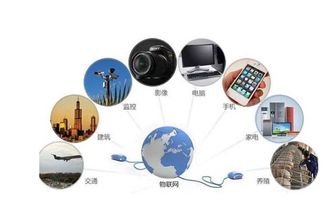 易物鏈 物聯(lián)網(wǎng)領(lǐng)域區(qū)塊鏈技術(shù)的新發(fā)展