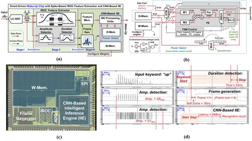 北京大學(xué)在超低功耗芯片領(lǐng)域取得重要進(jìn)展，賦能北京網(wǎng)絡(luò)技術(shù)服務(wù)體系